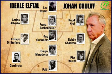 Het ideale elftal van Cruijff 