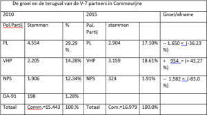 tabel 2 vhp